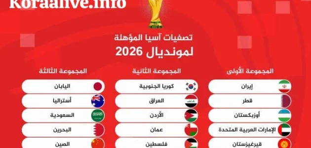 تصفيات آسيا لكأس العالم 2026: منافسة حامية وأحداث مثيرة